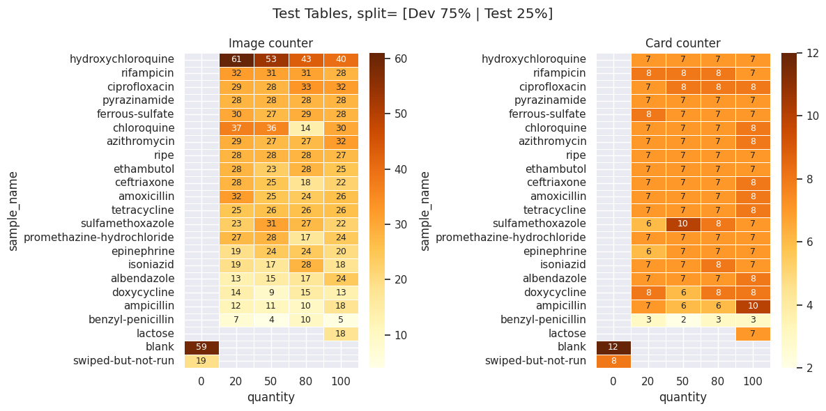 Test set