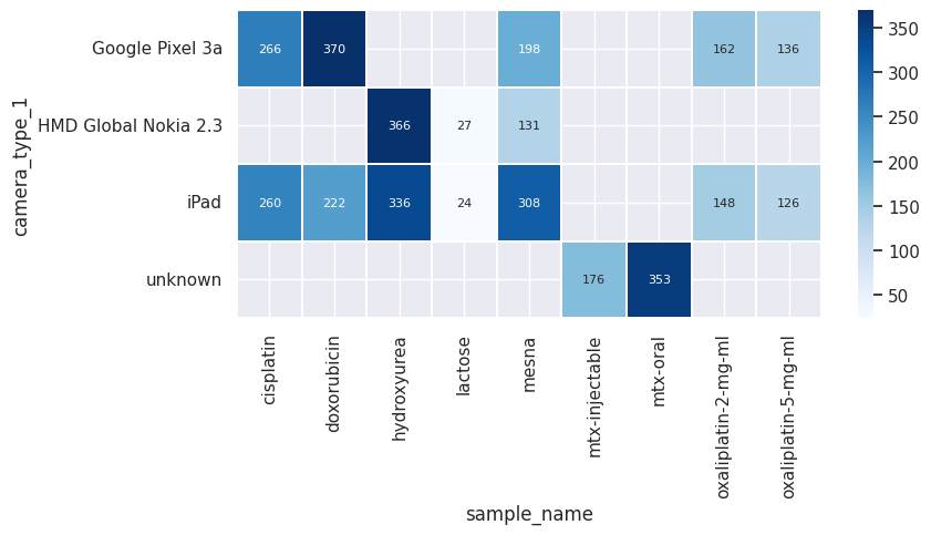 Camera and Drug Heatmap