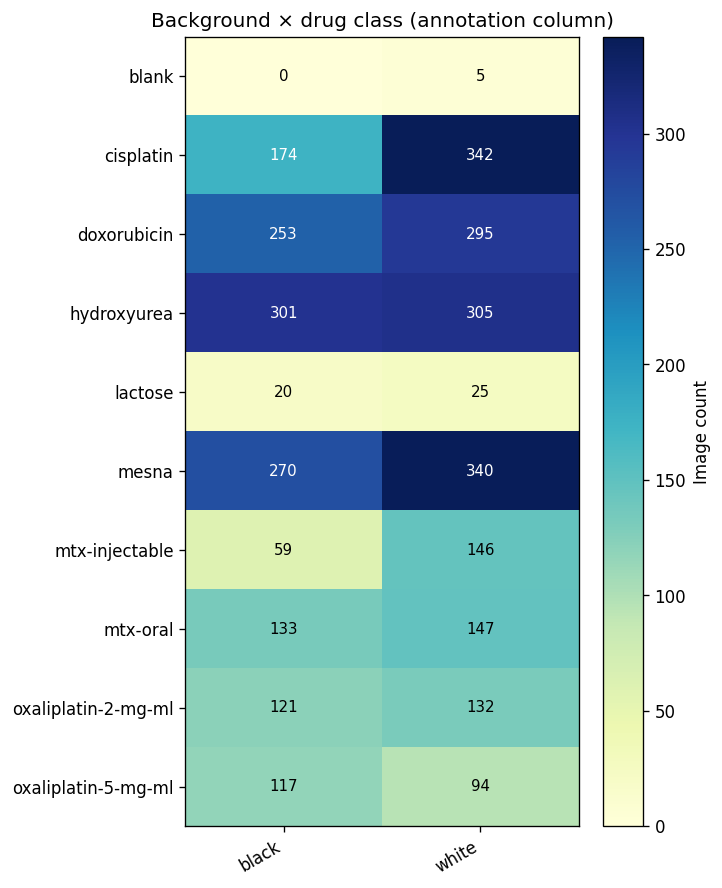Background vs drug heatmap
