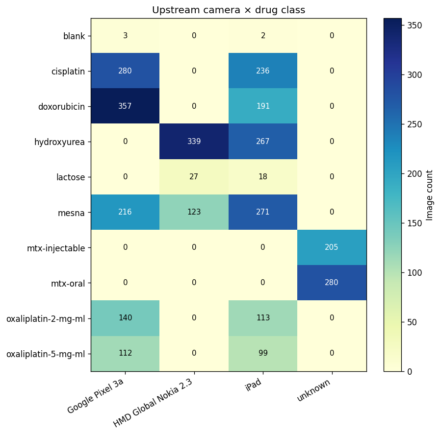 Camera vs drug heatmap