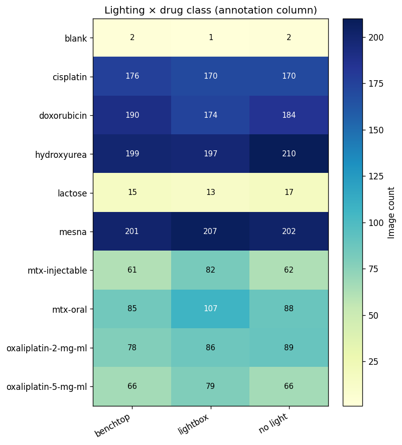 Lighting vs drug heatmap